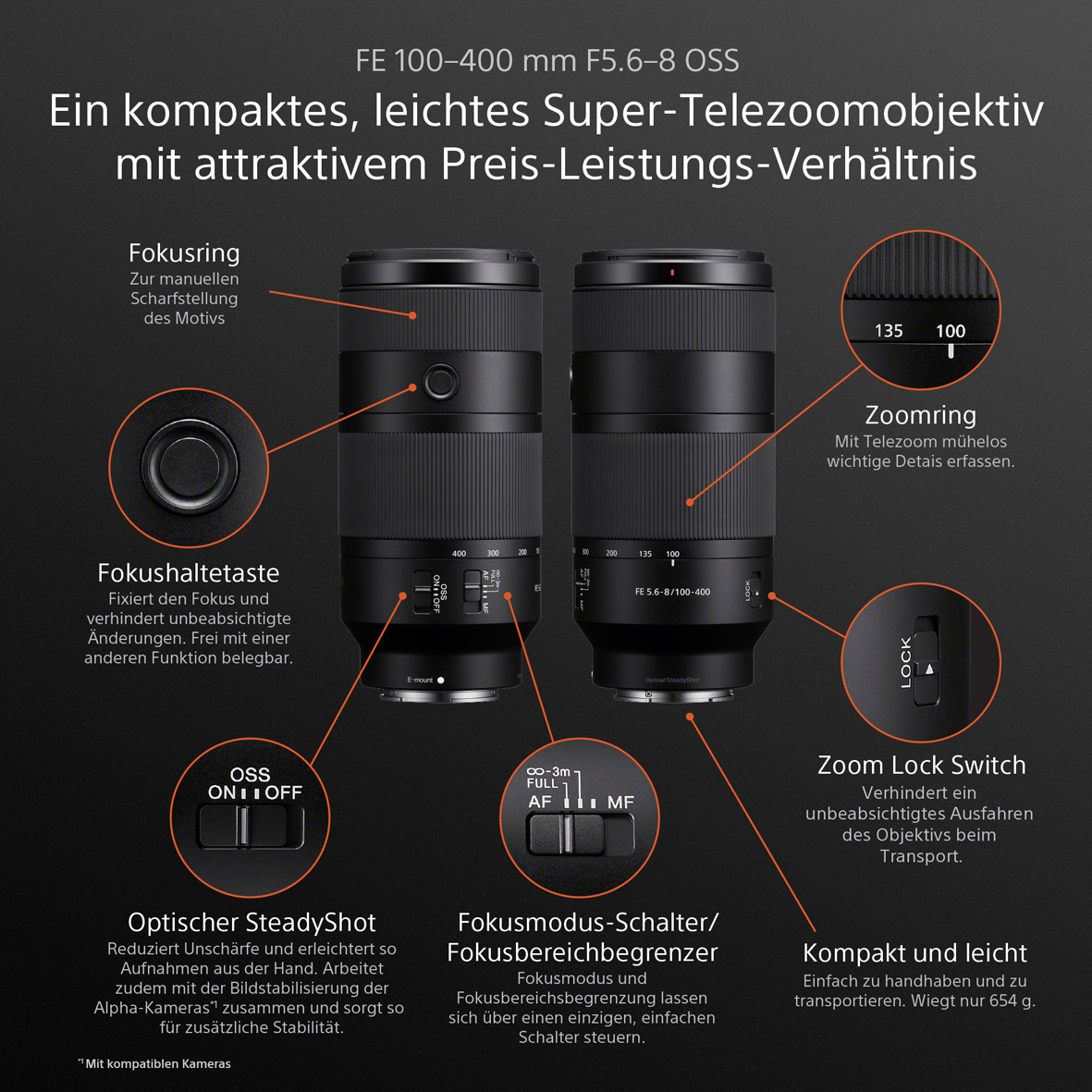 Sony FE 100-400mm/5,6-8 OSS | NEUHEIT ab 9/2026
