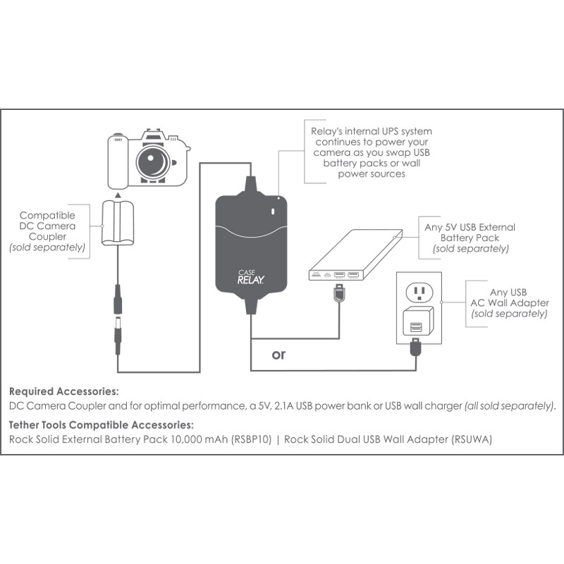 Thether Tools ONsite Relay Universal-Netzteil für DSLR- und DSLM-Kameras (Adapter erforderlich!) 4251070322776